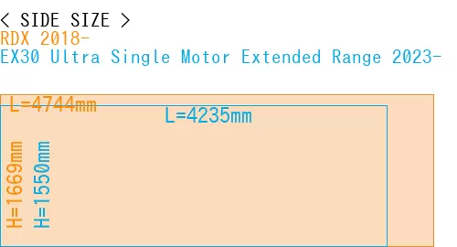 #RDX 2018- + EX30 Ultra Single Motor Extended Range 2023-